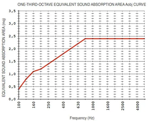 Grafiek absorptievermogen