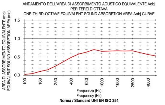 Diagram absorptievermogen