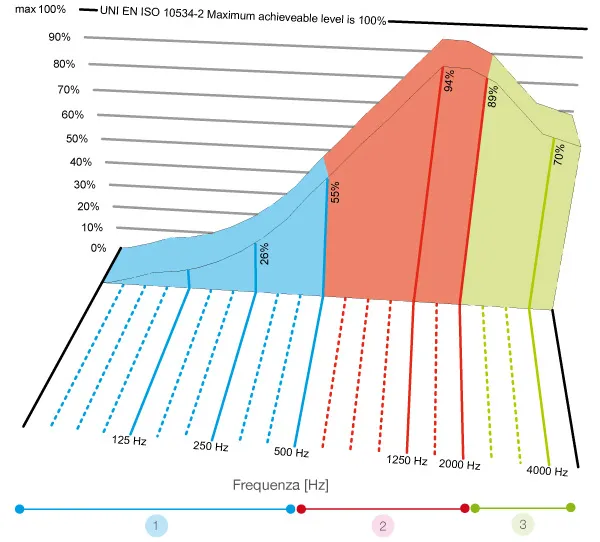 Diagram absorptievermogen