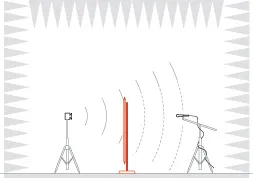Decibel reductie